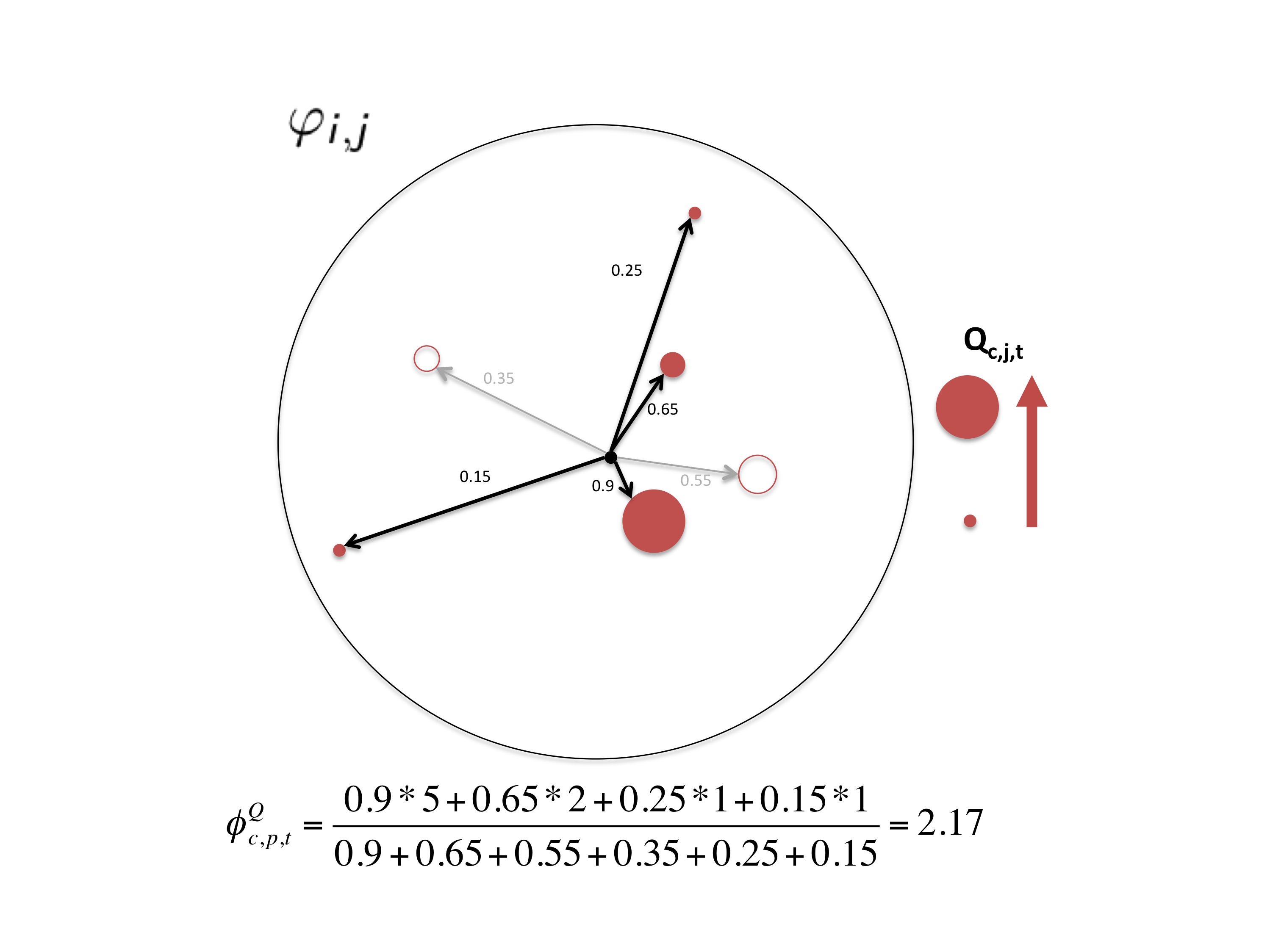 Visualization from Export Take-offs and Acceleration: Unpacking Cross-sector Linkages in the Evolution of Comparative Advantage