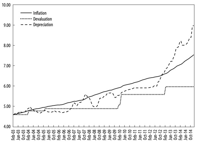 Visualization from Fool's Gold: The Impact of Venezuelan Currency Devaluations on Multinational Stock Prices