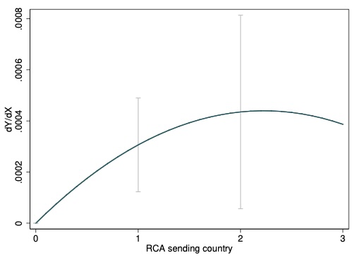 Visualization from Migration, Knowledge Diffusion and the Comparative Advantage of Nations