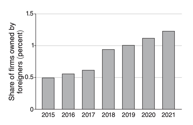 Visualization from Refugee Entrepreneurship: The Case of Venezuelans in Colombia