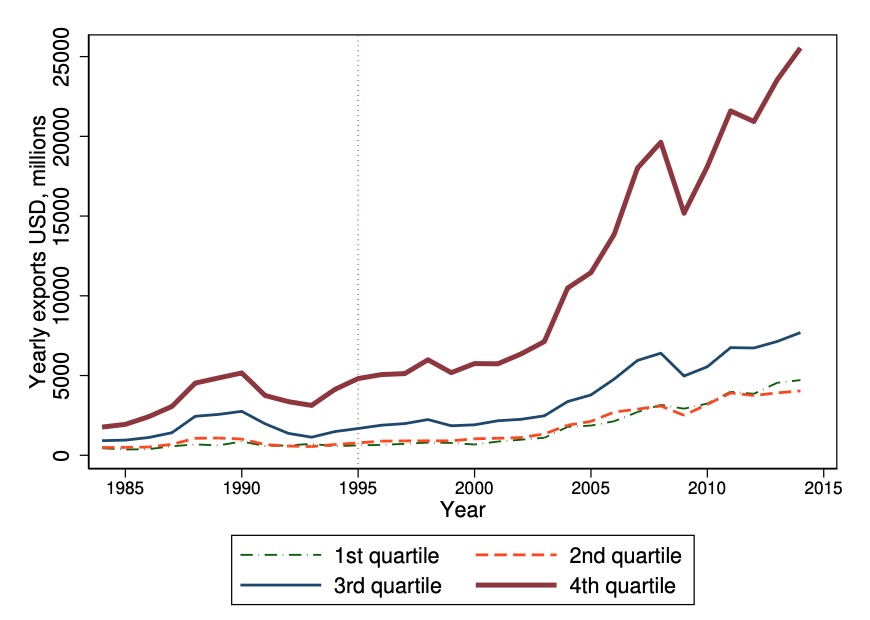Visualization from Migration and Knowledge Diffusion: The Effect of Returning Refugees on Export Performance in the Former Yugoslavia